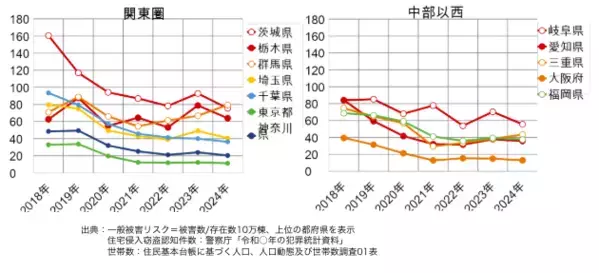 こういう家は狙われる。あなたの実家は大丈夫？ 今すぐやるべき4つの「空き巣・強盗対策」を専門家に聞いた