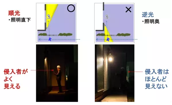 こういう家は狙われる。あなたの実家は大丈夫？ 今すぐやるべき4つの「空き巣・強盗対策」を専門家に聞いた