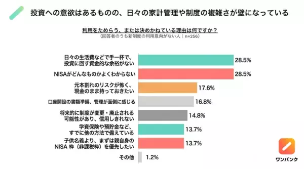 ジュニアNISAの後継制度が誕生!? 親の7割超が利用希望も、見えてきた"2つ"のハードル