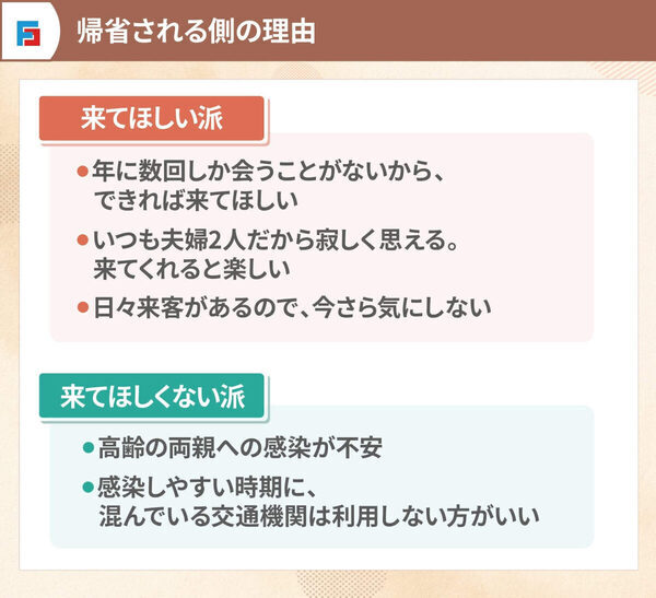 インフルエンザに感染したら帰省する？9割が「熱が下がっても、帰省予定は見直す」と回答