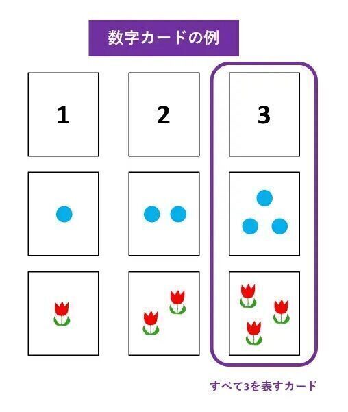 【算数が得意な子を育てる】数量感覚を育もう！家庭でできる、問いかけや声かけの事例