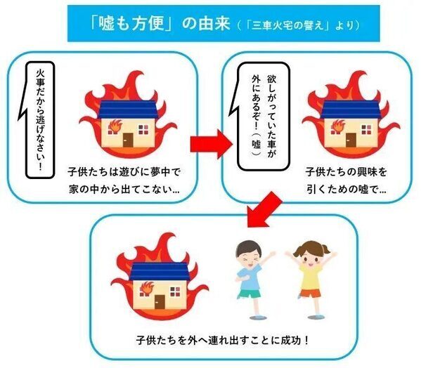 子どもに嘘をつかれたらどうする？カンニングや中受失敗を招く「やってはいけない対応」とは