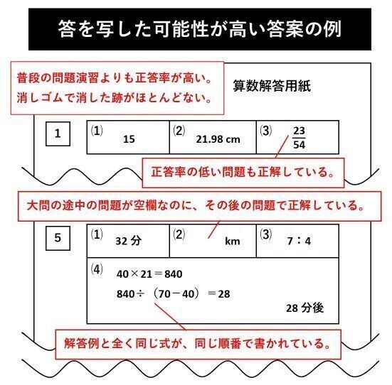 子どもに嘘をつかれたらどうする？カンニングや中受失敗を招く「やってはいけない対応」とは