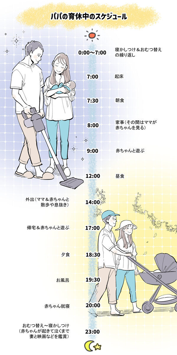 「こんなに大変なんだ」想像以上だった産後のリアル。家族と向き合った3カ月で得られたものは