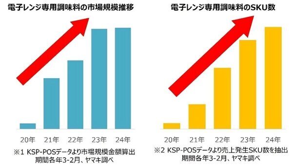 ヤマキさん神商品をありがとう…レンチンで鍋不要、食べ応えも◎な本格スープカレー＆参鶏湯が新発売