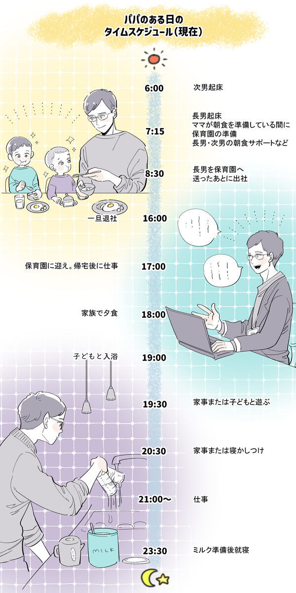 「育児はプロジェクトの立ち上げと同じ」部長が育休を取得したら、チームに最高の連鎖が起きた！