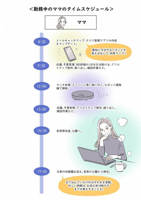 深夜便で海外出張も頑張れる！フルタイム勤務でPTA役員をこなすパワフルママ「ファミリーNo.1の会社スタンスに感謝しています」