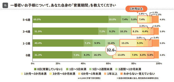 共働きパパママがぶっちゃける令和のリアル「家事は10:0で僕がやる約束」「子どもと寝て睡眠確保！」
