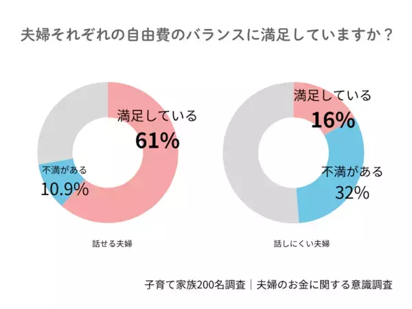 世帯年収1000万超でも小遣いは「月3万円未満」。子育て家庭に聞いた夫の小遣いのリアル