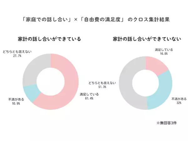 世帯年収1000万超でも小遣いは「月3万円未満」。子育て家庭に聞いた夫の小遣いのリアル