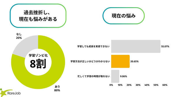 英語学習で「学習ゾンビ」化!? 今年こそ”英語を挫折しない”ためにできることは？