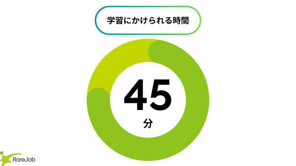英語学習で「学習ゾンビ」化!? 今年こそ”英語を挫折しない”ためにできることは？