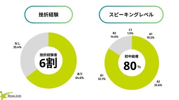 英語学習で「学習ゾンビ」化!? 今年こそ”英語を挫折しない”ためにできることは？
