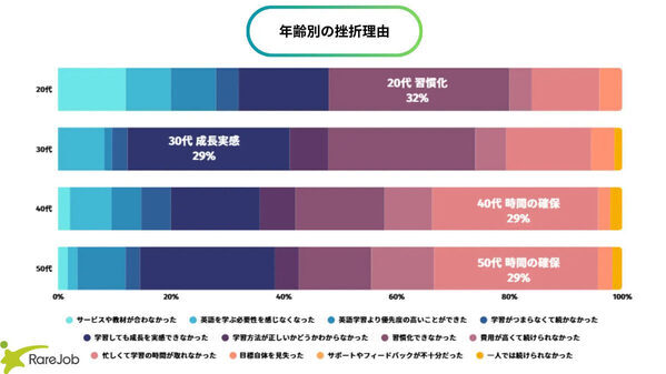英語学習で「学習ゾンビ」化!? 今年こそ”英語を挫折しない”ためにできることは？