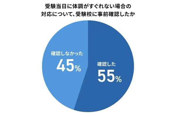 受験期の感染症対策TOP5は、手洗い・マスク・食事・睡眠・換気。すぐに取り入れられる工夫も大公開！