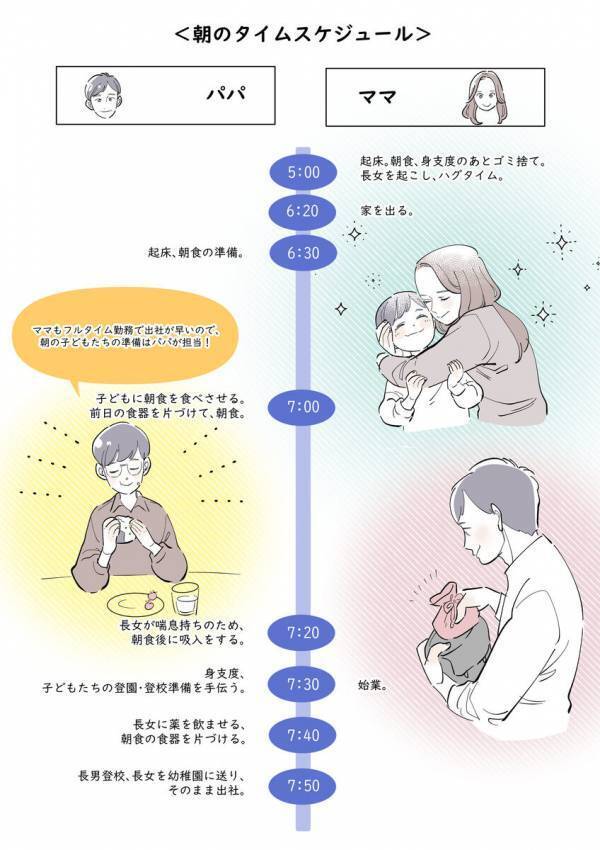 仕事と育児の両立に「2割の余力」が効いてくる！ 緊急時を見越した働くパパのマインド