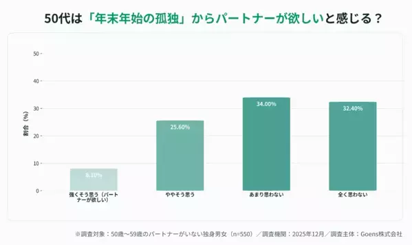 「孤独死するぞ」「親の介護は？」自由よりも不安が大きい…独身50代が帰省時に言われて傷つく言葉