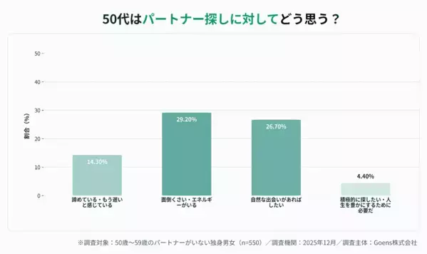 「孤独死するぞ」「親の介護は？」自由よりも不安が大きい…独身50代が帰省時に言われて傷つく言葉