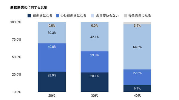 「子どもは贅沢品か？」20代は100％が「お金の不安」で子どもを躊躇する現実…少子化はこのまま止まらない？