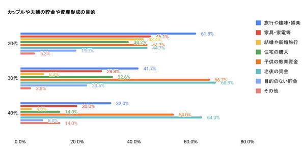 「子どもは贅沢品か？」20代は100％が「お金の不安」で子どもを躊躇する現実…少子化はこのまま止まらない？