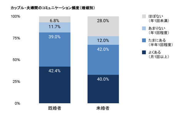 「子どもは贅沢品か？」20代は100％が「お金の不安」で子どもを躊躇する現実…少子化はこのまま止まらない？