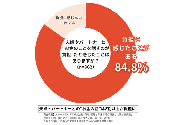 ダブルインカムだからこその悩み？ 共働き夫婦が「家計簿をわけたい」と考える理由は