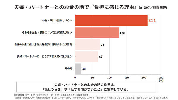 ダブルインカムだからこその悩み？ 共働き夫婦が「家計簿をわけたい」と考える理由は
