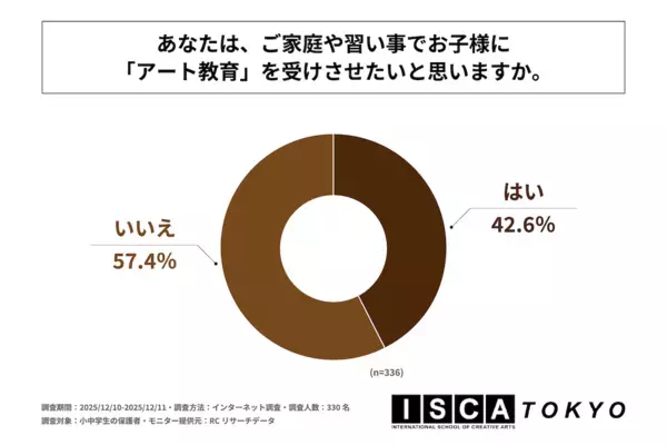 AI時代、子どもの教育にどう向き合う？「AIに聞けばなんでも答えてくれる」がもたらす不安