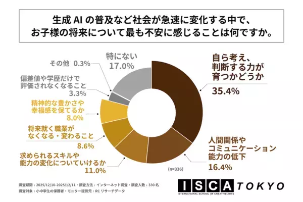 AI時代、子どもの教育にどう向き合う？「AIに聞けばなんでも答えてくれる」がもたらす不安