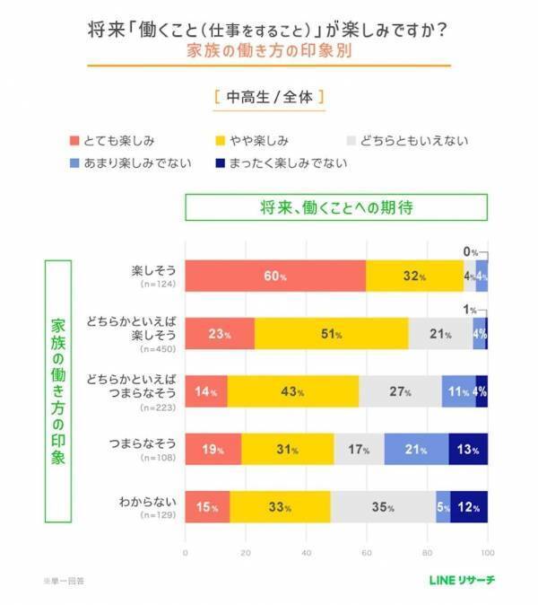安定・社会貢献・人助けがキーワード？今ドキ高校生の「なりたい職業」1位は？