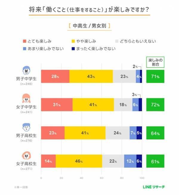 安定・社会貢献・人助けがキーワード？今ドキ高校生の「なりたい職業」1位は？