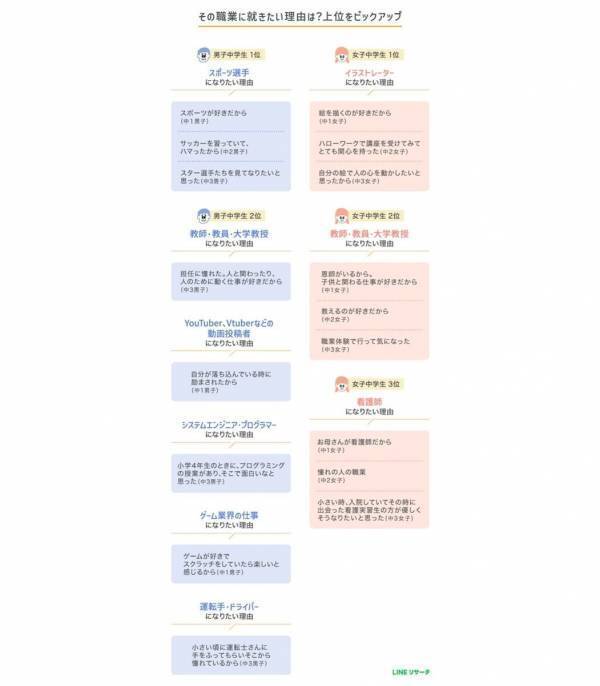 安定・社会貢献・人助けがキーワード？今ドキ高校生の「なりたい職業」1位は？