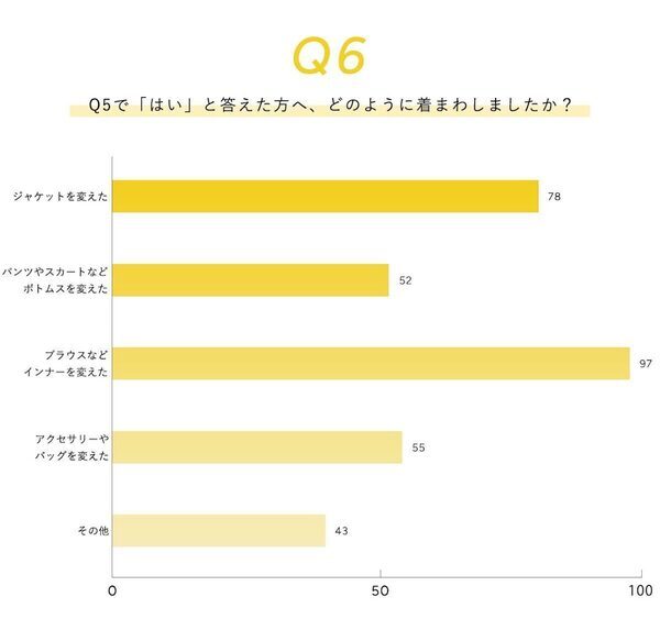 この春、ママの8割が「失敗したくない！」こととは？ 「思いのほか汚れる」「意外と寒い」
