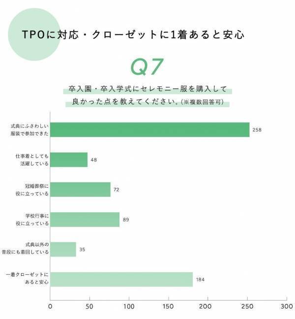 この春、ママの8割が「失敗したくない！」こととは？ 「思いのほか汚れる」「意外と寒い」