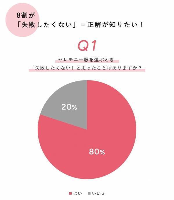 この春、ママの8割が「失敗したくない！」こととは？ 「思いのほか汚れる」「意外と寒い」