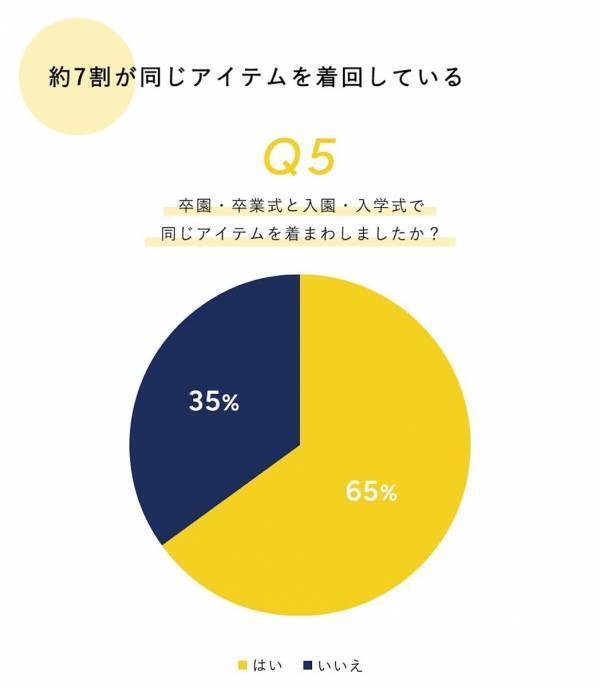 この春、ママの8割が「失敗したくない！」こととは？ 「思いのほか汚れる」「意外と寒い」