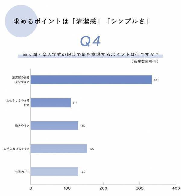 この春、ママの8割が「失敗したくない！」こととは？ 「思いのほか汚れる」「意外と寒い」