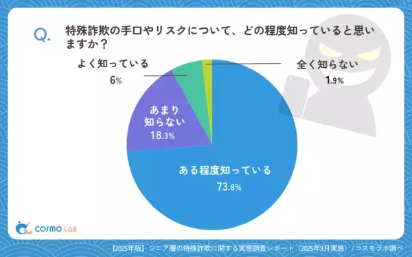 知らないと「自分や家族が狙われるかも」。手口の種類が広がる特殊詐欺、被害に遭わないための対策は