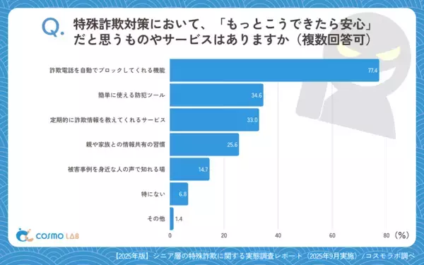 知らないと「自分や家族が狙われるかも」。手口の種類が広がる特殊詐欺、被害に遭わないための対策は