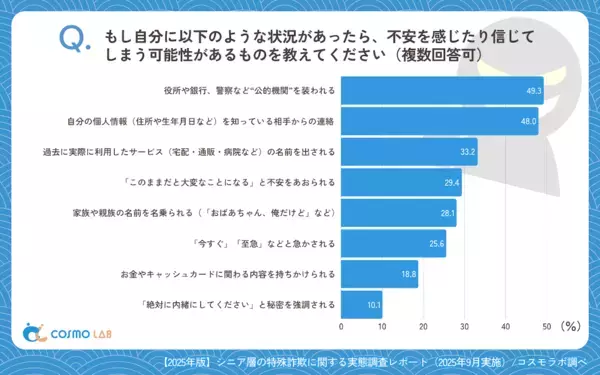 知らないと「自分や家族が狙われるかも」。手口の種類が広がる特殊詐欺、被害に遭わないための対策は