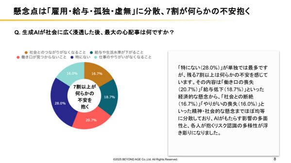 9割が「AIへの敗北」を実感、6割が10年以内に自分の仕事を奪われる…AIに代替されない仕事とは？【50～65歳に調査】