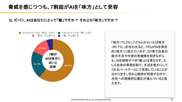 9割が「AIへの敗北」を実感、6割が10年以内に自分の仕事を奪われる…AIに代替されない仕事とは？【50～65歳に調査】