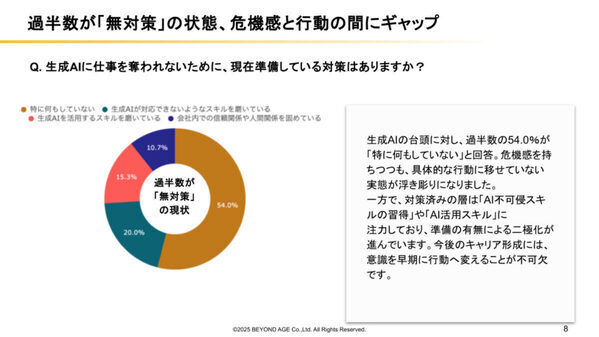 9割が「AIへの敗北」を実感、6割が10年以内に自分の仕事を奪われる…AIに代替されない仕事とは？【50～65歳に調査】