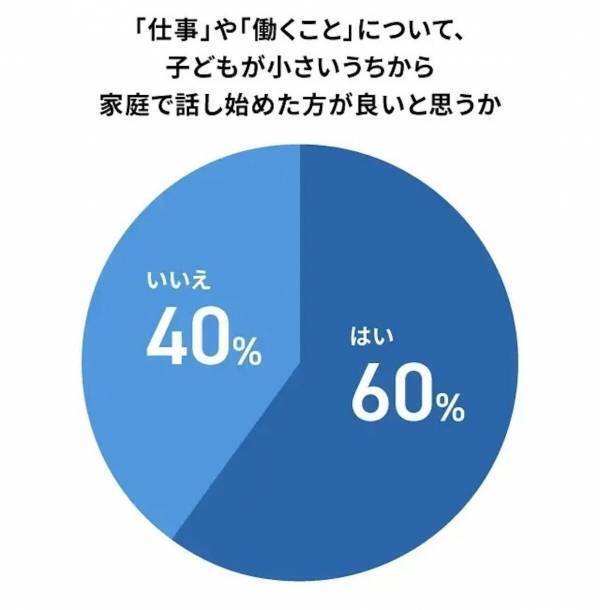 親の働く姿を見せた子どもは5倍早く将来を意識？家庭の関わりでここまで差が出た3つのメリット