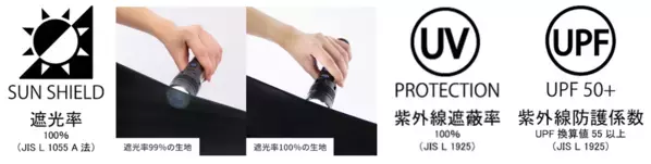 バッグに入れてるのを忘れる軽さ！173gでパッとたためて、毎日持ちたいカラフル日傘が登場