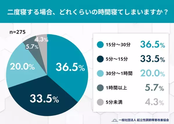 「寒いから？」それだけじゃないかも。冬の朝に増える“我が子の二度寝”の違和感