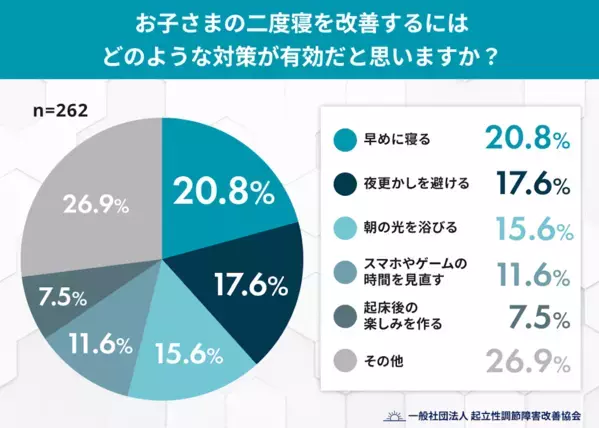 「寒いから？」それだけじゃないかも。冬の朝に増える“我が子の二度寝”の違和感