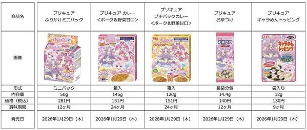 新番組『名探偵プリキュア！』放送開始！丸美屋から“子どもが喜ぶ”定番ごはん5アイテムが新登場