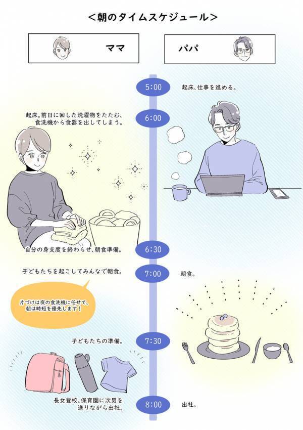 「くちどけおこめぼー」「エジソンのお箸」大ヒット商品を手掛ける大所帯チームをまとめる二児の母が、家でも職場でも意識していること