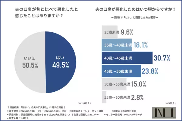 結婚15年以上の妻たちが感じた、夫への言えない本音。 会話中、朝起きたとき、車の中──「正直、ちょっとつらい…」